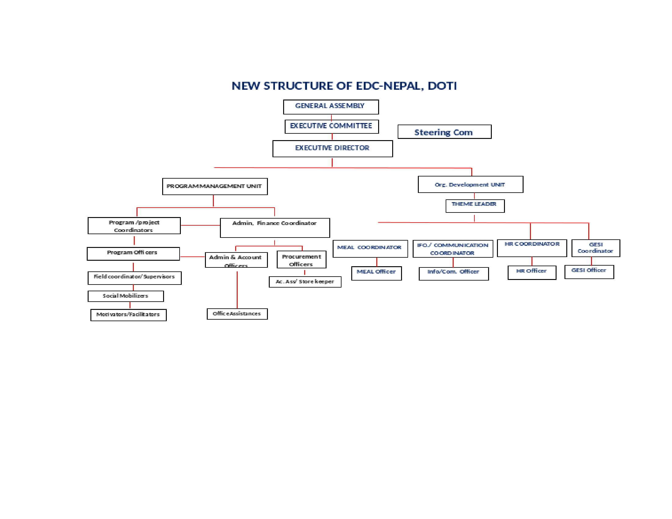 Structure Image